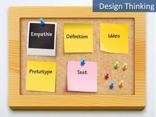 Design Thinking
22
 