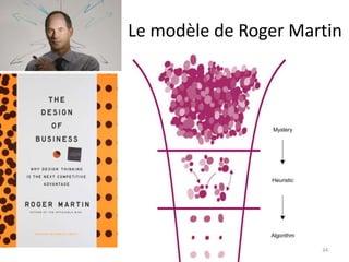 Le modèle de Roger Martin
34
 