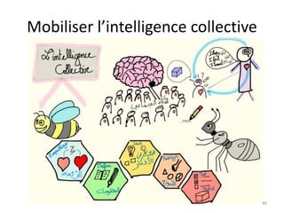 Mobiliser l’intelligence collective
40
 