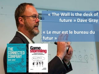 Espace du Travail
« The Wall is the desk of
future » Dave Gray
« Le mur est le bureau du
futur »
42
 