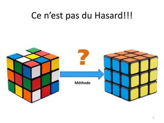 Ce n’est pas du Hasard!!!
?
5
Méthode
 