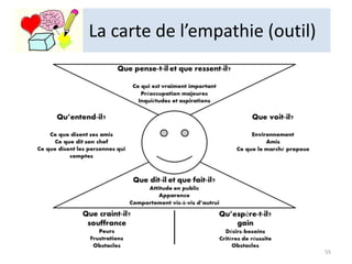 La carte de l’empathie (outil)
55
 