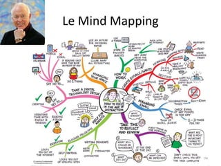 Le Mind Mapping
74
 