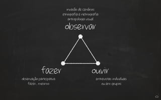 fazer ouvir
observar
invasão de cenários
etnografia e netnografia
antropologia visual
observação participativa
fazer… mesmo
entrevistas individuais
ou em grupos
 