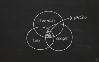 chocolate
acuçar
paraíso
leite
 