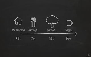 9h 12h 15h 18h
sai de casa almoço parque happy
 