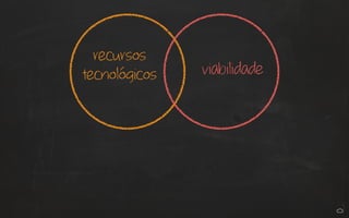 recursos
tecnológicos viabilidade
 