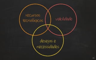 recursos
tecnológicos viabilidade
desejos e
necessidades
 