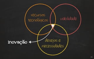 recursos
tecnológicos viabilidade
desejos e
necessidades
inovação
 