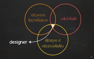 designer
recursos
tecnológicos viabilidade
desejos e
necessidades
 