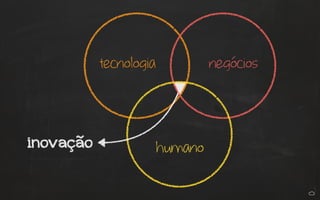 tecnologia negócios
humanoinovação
 