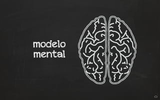modelo
mental
 