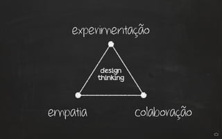 empatia colaboração
experimentação
design
thinking
 