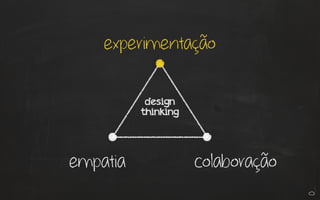 empatia colaboração
experimentação
design
thinking
 