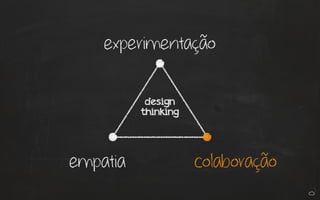 empatia colaboração
experimentação
design
thinking
 