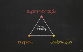 empatia colaboração
experimentação
design
thinking
 