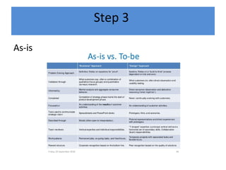 Design thinking | PPT