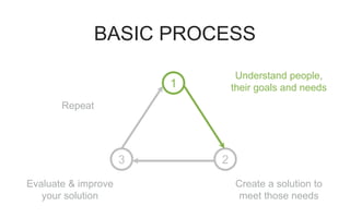 Design Thinking: A Quick Course in Creative Problem Solving | PPTX