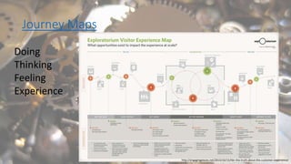 Journey Maps
Doing
Thinking
Feeling
Experience
http://engagingplaces.net/2013/10/15/hbr-the-truth-about-the-customer-experience/
 