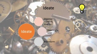 Ideate
Ideate
Organize
research,
insights
How might
we?
Brainstorm
 