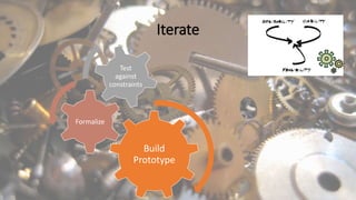 Iterate
Build
Prototype
Formalize
Test
against
constraints
 