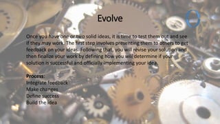 Evolve
Once you have one or two solid ideas, it is time to test them out and see
if they may work. The first step involves presenting them to others to get
feedback on your ideas. Following that, you will revise your solution and
then finalize your work by defining how you will determine if your
solution is successful and officially implementing your idea.
Process:
Integrate feedback
Make changes
Define success
Build the idea
 