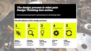 MICDS Iteration of Design Thinking
 