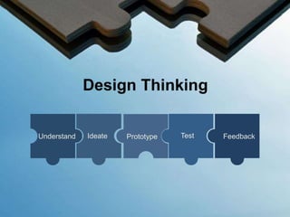 Design Thinking
IdeateUnderstand Prototype Test Feedback
 