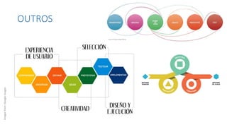 OUTROS
Imagesfrom:Googleimages
 