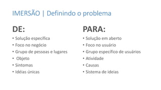 IMERSÃO | Definindo o problema
DE:
• Solução específica
• Foco no negócio
• Grupo de pessoas e lugares
• Objeto
• Sintomas
• Idéias únicas
PARA:
• Solução em aberto
• Foco no usuário
• Grupo específico de usuários
• Atividade
• Causas
• Sistema de ideias
 