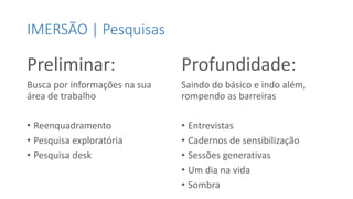 IMERSÃO | Pesquisas
Preliminar:
Busca por informações na sua
área de trabalho
• Reenquadramento
• Pesquisa exploratória
• Pesquisa desk
Profundidade:
Saindo do básico e indo além,
rompendo as barreiras
• Entrevistas
• Cadernos de sensibilização
• Sessões generativas
• Um dia na vida
• Sombra
 