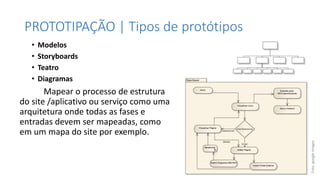 PROTOTIPAÇÃO | Tipos de protótipos
• Modelos
• Storyboards
• Teatro
• Diagramas
Mapear o processo de estrutura
do site /aplicativo ou serviço como uma
arquitetura onde todas as fases e
entradas devem ser mapeadas, como
em um mapa do site por exemplo.
Foto:googleimages
 