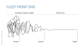 FUZZY FRONT END
Imagefrom:Innovationgraph.com
 