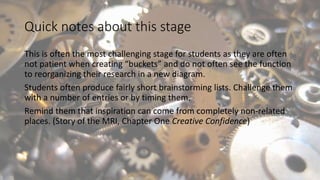 Quick notes about this stage
This is often the most challenging stage for students as they are often
not patient when creating “buckets” and do not often see the function
to reorganizing their research in a new diagram.
Students often produce fairly short brainstorming lists. Challenge them
with a number of entries or by timing them.
Remind them that inspiration can come from completely non-related
places. (Story of the MRI, Chapter One Creative Confidence)
 