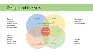 Design thinking 15 min talk | PPT