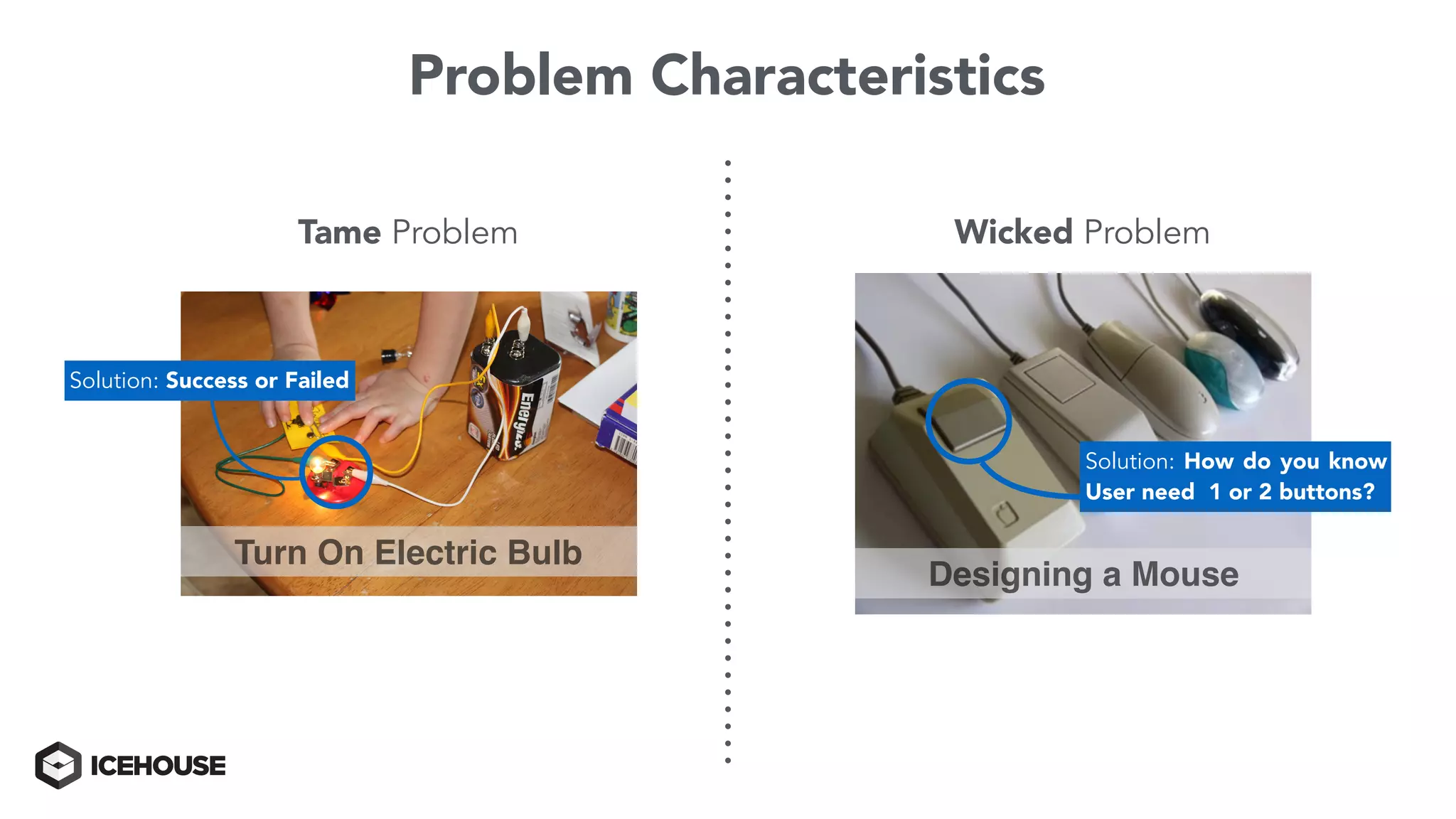 Wicked Problem
Problem Characteristics
Tame Problem
Turn On Electric Bulb
Solution: Success or Failed
Designing a Mouse
Solution: How do you know
User need 1 or 2 buttons?
 