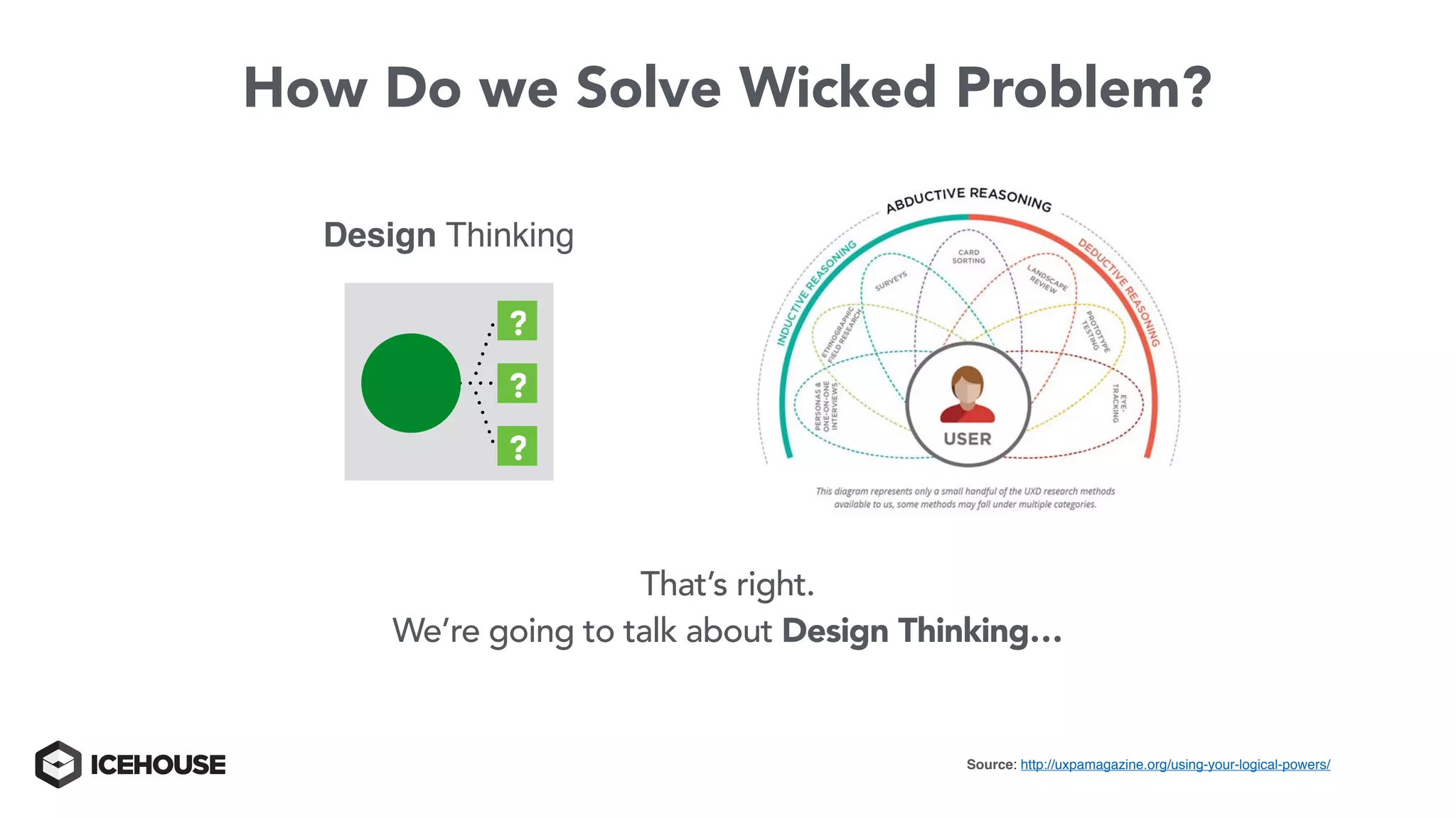 How Do we Solve Wicked Problem?
Design Thinking
?
?
?
Source: http://uxpamagazine.org/using-your-logical-powers/
That’s right.
We’re going to talk about Design Thinking…
 