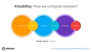 #Usability: How we compose solution?
Design Sprint - Process
Source: https://developers.google.com/design-sprint/downloads/DesignSprint-NewFormFactors.pdf
 