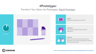 #Prototype:
Transform Your Ideas into Prototypes, Rapid Prototype
Source: https://developers.google.com/design-sprint/downloads/DesignSprint-NewFormFactors.pdf
 
