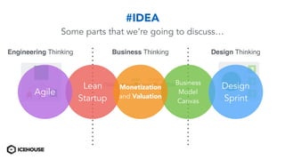 Engineering Thinking Design ThinkingBusiness Thinking
Good Bad
currentplan
?
?
?
Business
Model
Canvas
Design
Sprint
Lean
Startup
Monetization
and ValuationX XAgile
#IDEA
Some parts that we’re going to discuss…
 