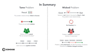Wicked Problem
In Summary
Tame Problem
1 | 0Result
The problem solved entirely: Failed or Success
Good Bad
result
Solution...