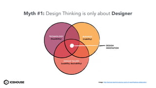 Myth #1: Design Thinking is only about Designer
image: http://dschool.stanford.edu/our-point-of-view/#radical-collaboration
 