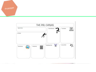 Design thinking | ODP