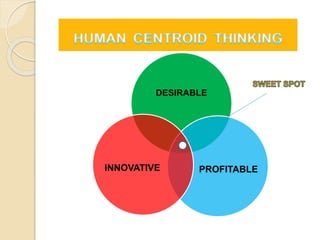 DESIRABLE
PROFITABLEINNOVATIVE
 