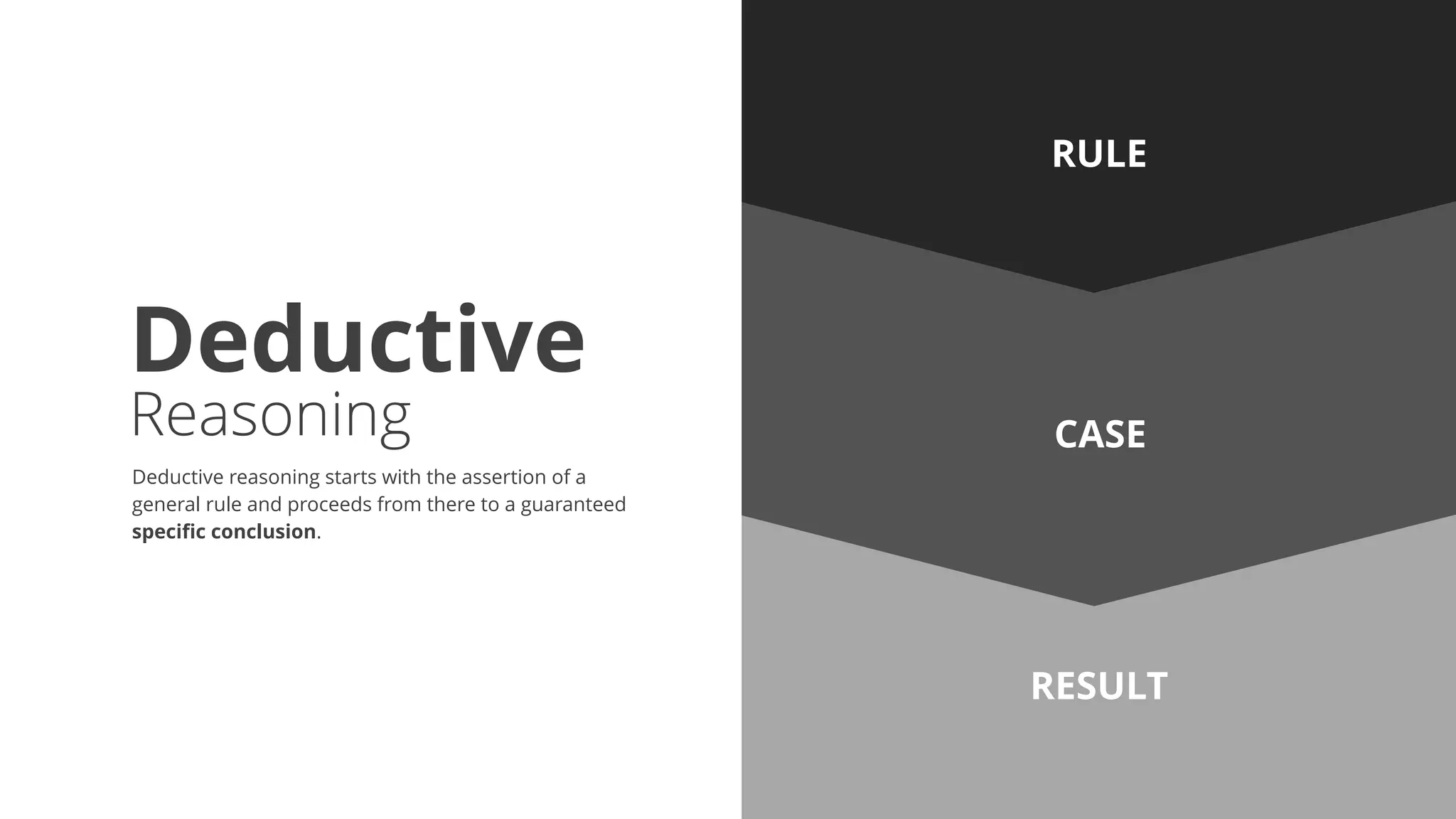 CASE
RULE
RESULT
Deductive
Reasoning
Deductive reasoning starts with the assertion of a
general rule and proceeds from there to a guaranteed
specific conclusion.
 