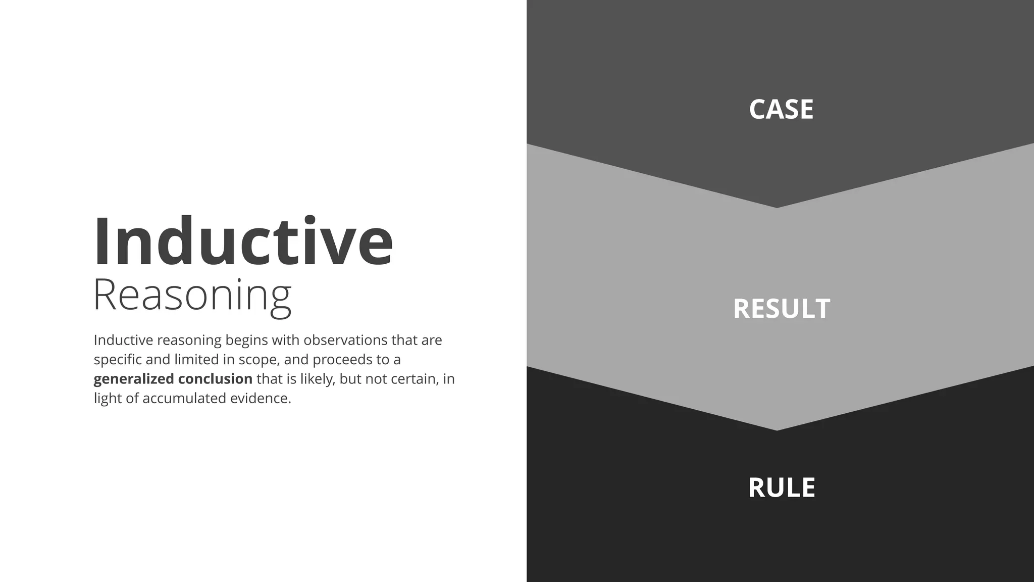 RESULT
CASE
RULE
RESULT
CASE
RULE
Inductive
Reasoning
Inductive reasoning begins with observations that are
specific and limited in scope, and proceeds to a
generalized conclusion that is likely, but not certain, in
light of accumulated evidence.
 
