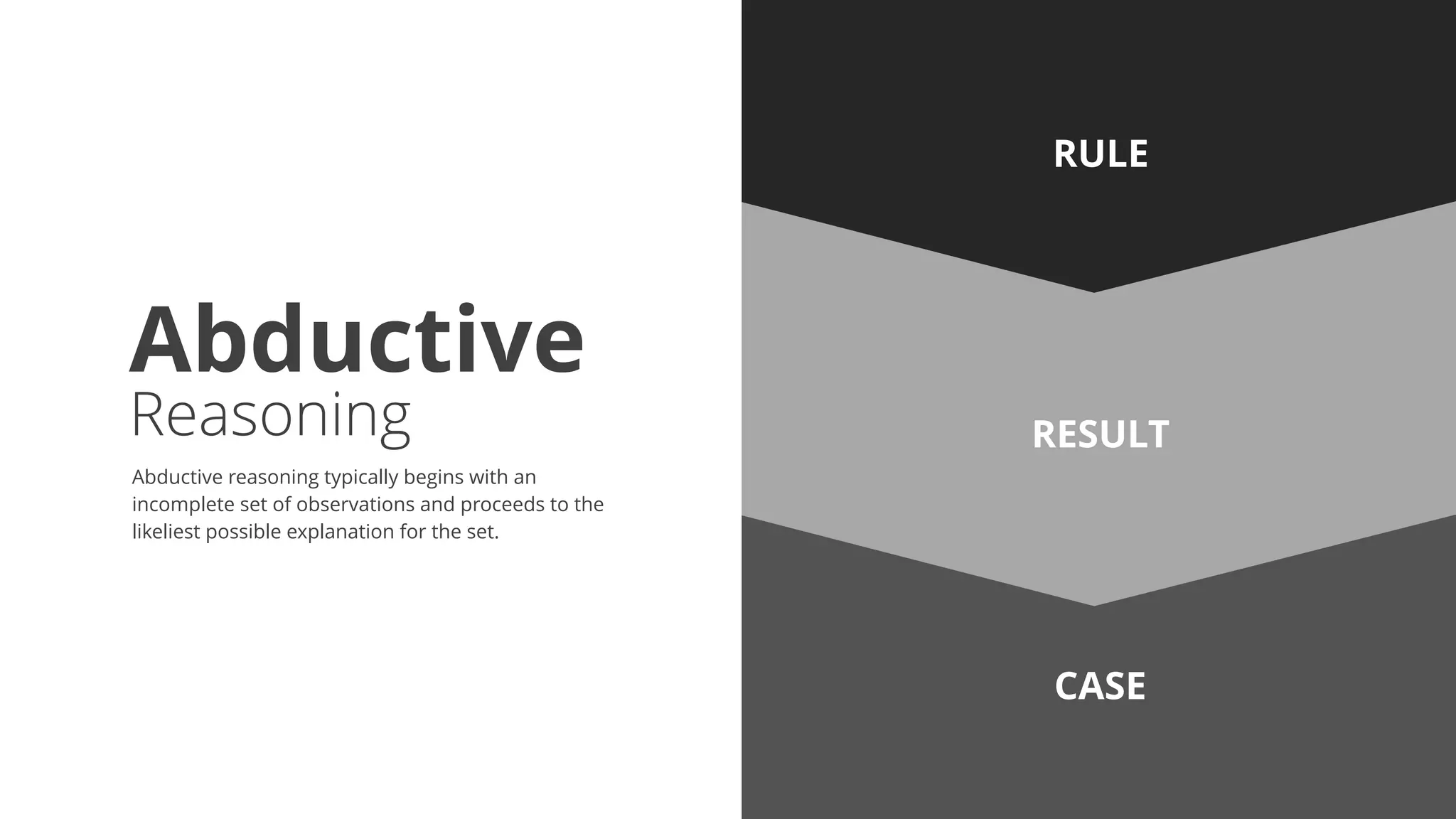RESULT
RULE
CASE
RESULT
CASE
RULE
RESULT
RULE
CASE
Abductive
Reasoning
Abductive reasoning typically begins with an
incomplete set of observations and proceeds to the
likeliest possible explanation for the set.
 