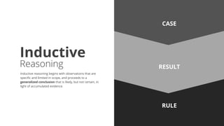 RESULT
CASE
RULE
RESULT
CASE
RULE
Inductive
Reasoning
Inductive reasoning begins with observations that are
specific and limited in scope, and proceeds to a
generalized conclusion that is likely, but not certain, in
light of accumulated evidence.
 
