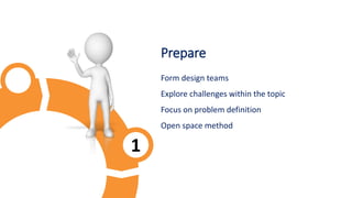 Critical Thinking Unit Design Challenge Design a product for an amputee ...