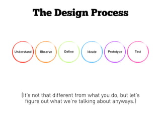 Understand
The Design Process
Observe Define Ideate Prototype Test
(It’s not that different from what you do, but let’s
figure out what we’re talking about anyways.)
 